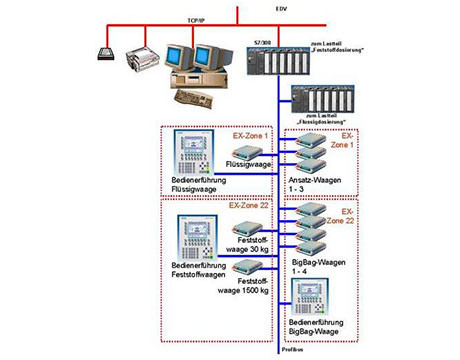Hệ thống thực thi sản xuất MES
