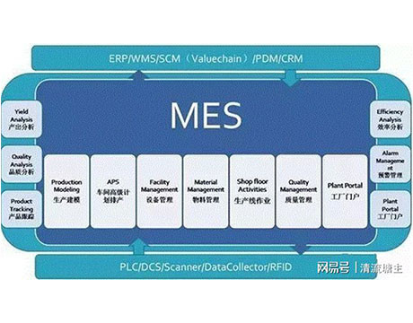 Hệ thống thực thi sản xuất MES