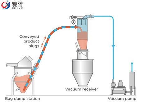 Máy xay sinh tố và máy trộn bột V để trộn bột với hệ thống định lượng