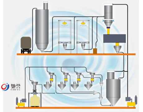 Hệ thống băng tải chân không khí nén bột hiệu quả cao