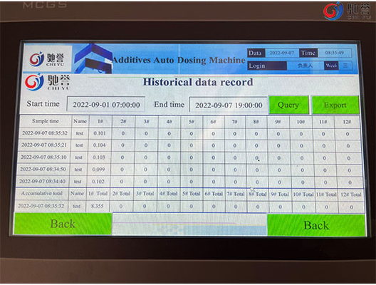 Phụ gia hóa học Hệ thống định lượng cân tự động cho máy trộn bột