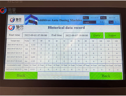 Phụ gia bột hóa học Máy định lượng tự động