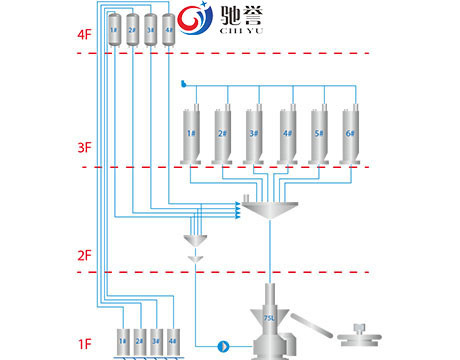 Máy gia công cao su Máy cân tự động màu đen carbon